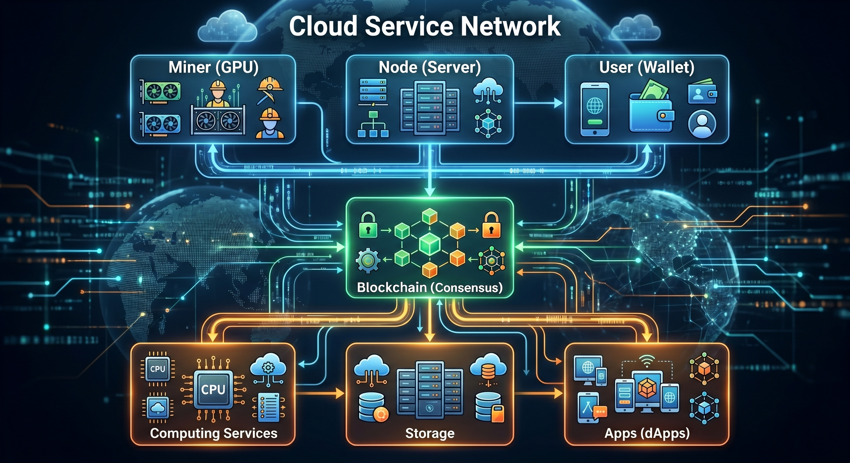 Cloud Service Network