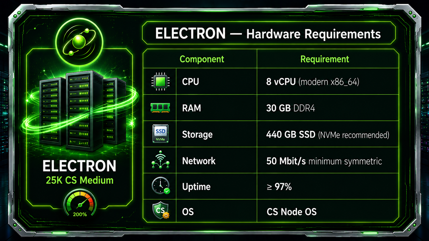 ELETRON Hardware Requirements