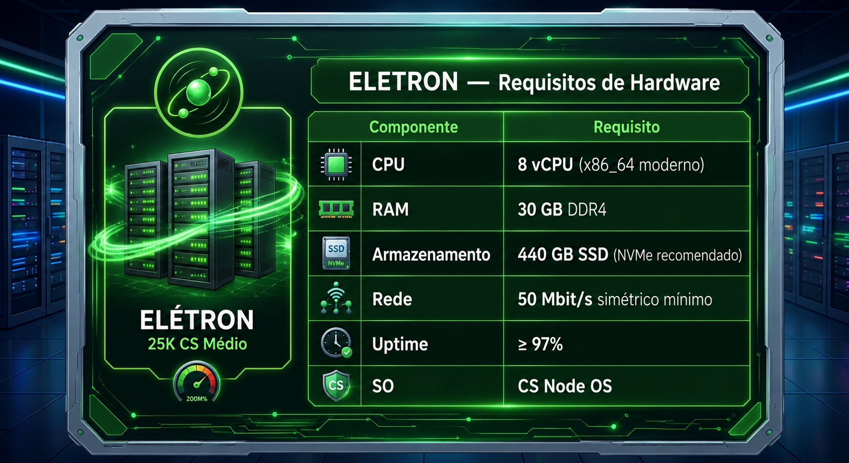 Requisitos de Hardware ELETRON