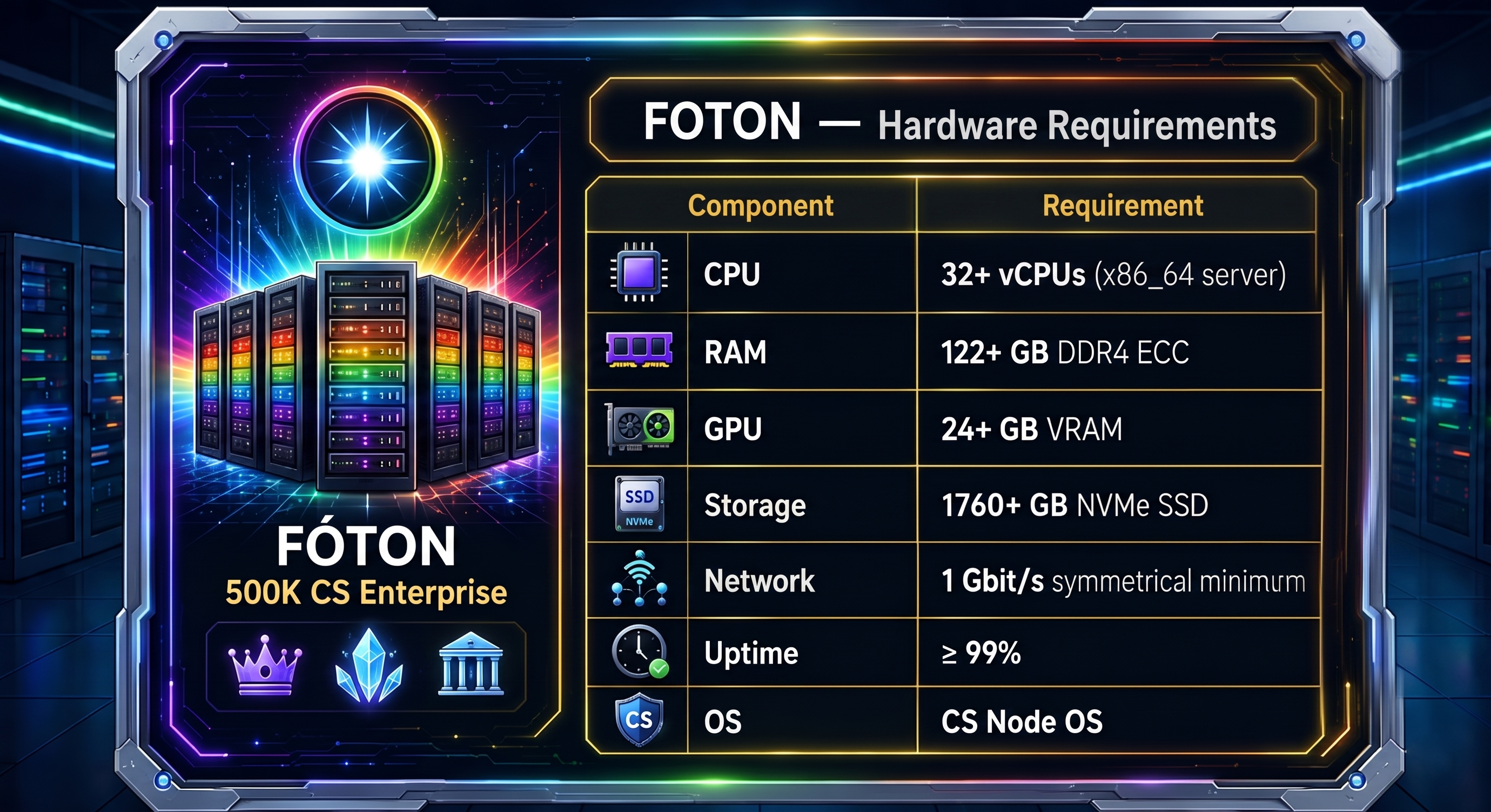 FOTON Hardware Requirements