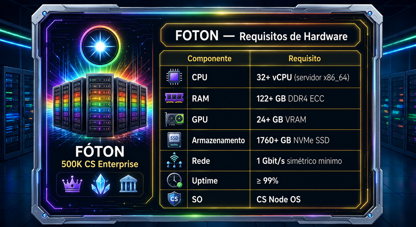 Requisitos de Hardware FOTON