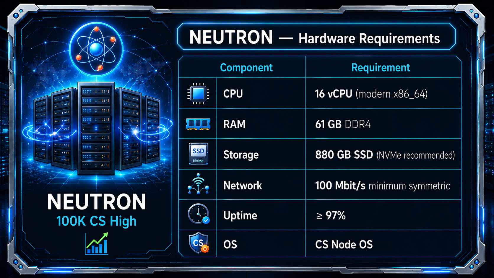 NEUTRON Hardware Requirements