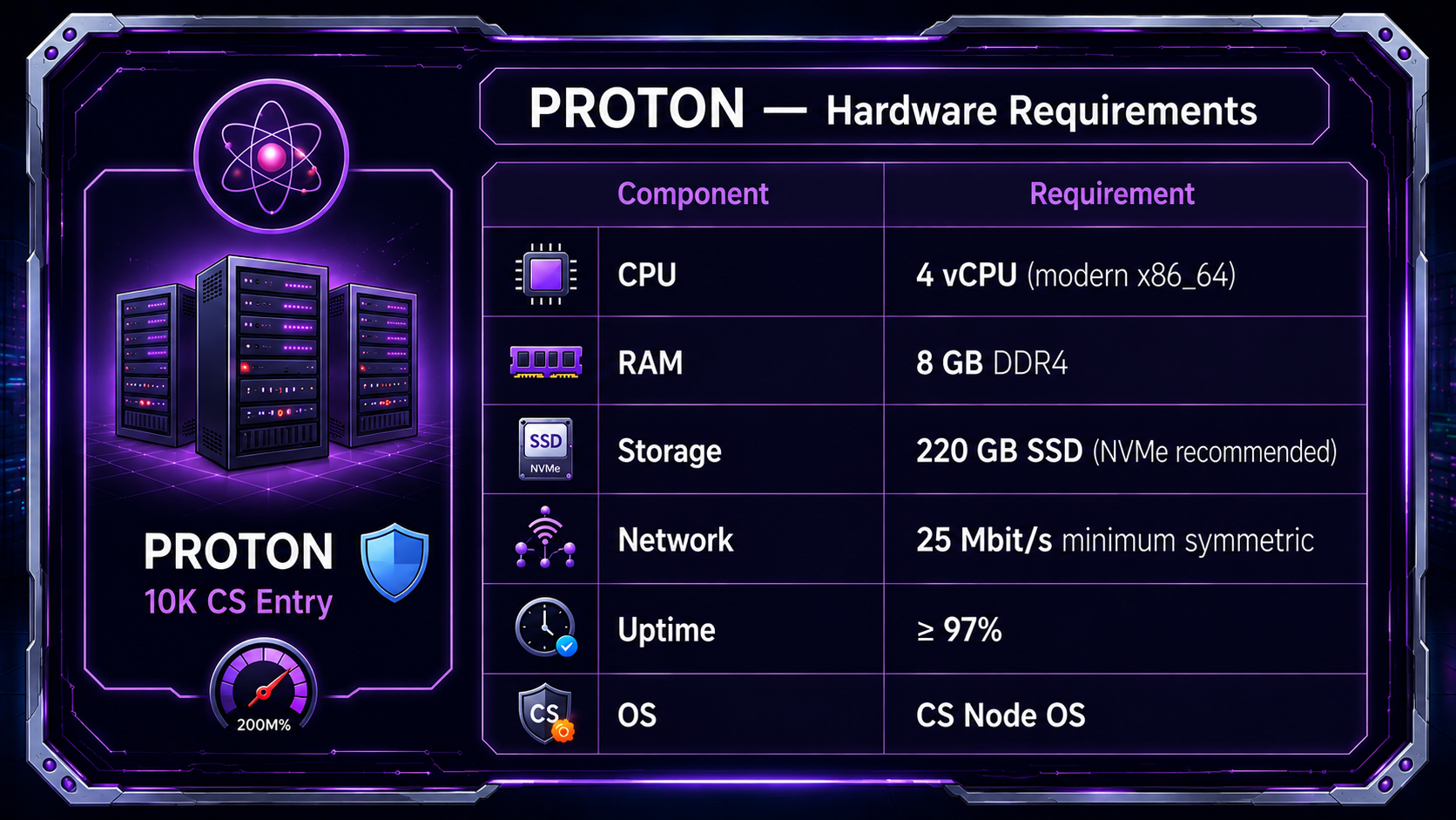 PROTON Hardware Requirements