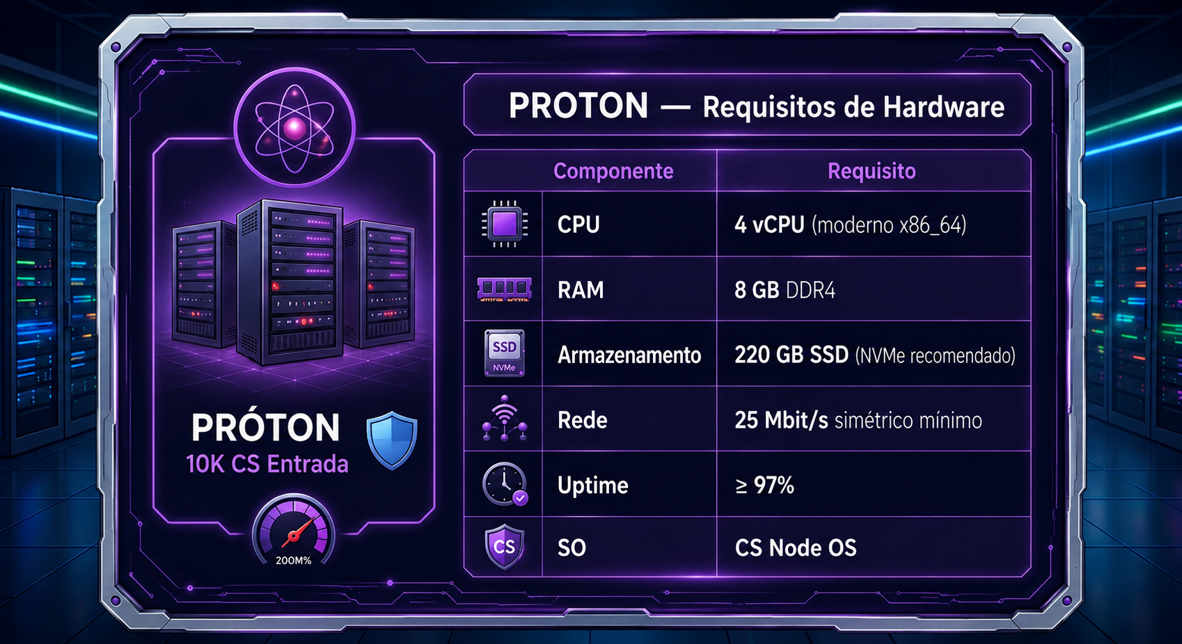 Requisitos de Hardware PROTON