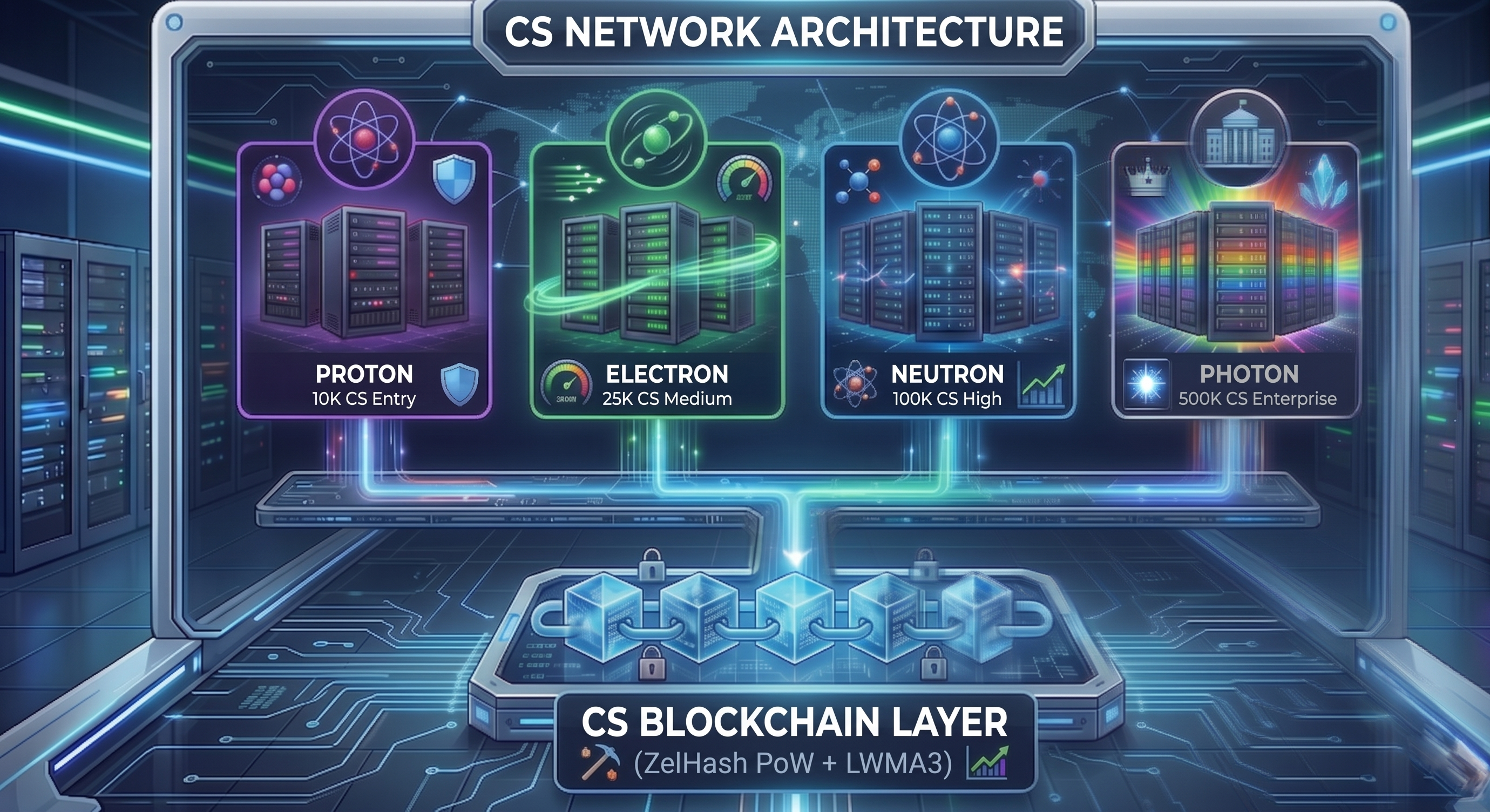 CS Network Architecture